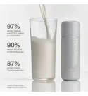 Зволожуюча молочна есенція для всіх типів шкіри Glazing Milk від Rhode